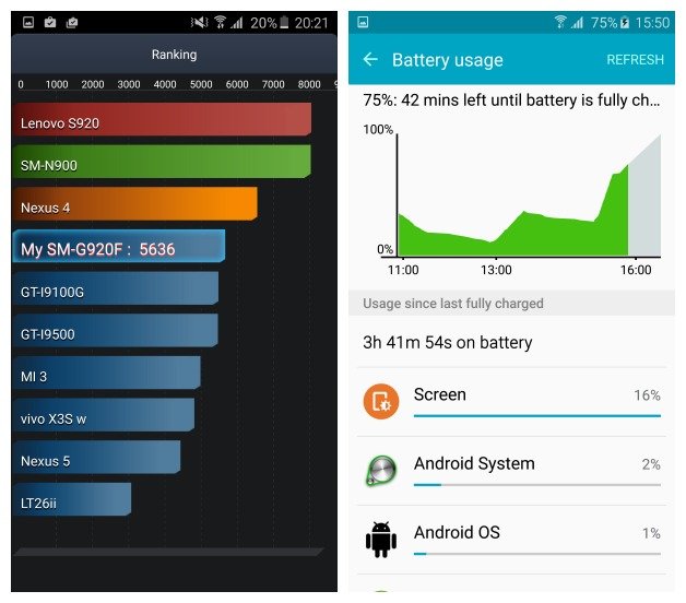 AndroidPIT-Galaxy-S6-Android-5-0-2-Lollipop-TouchWiz-AnTuTu-battery-result-benchmark-battery-usage