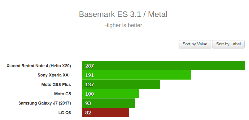 Basemark ES 3.1- Metal