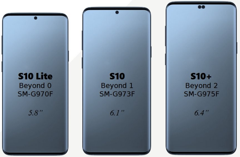 Galaxy S10-serie-s screen -sizes