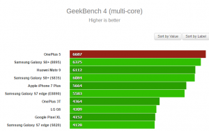 Geekbench 4 multi cores