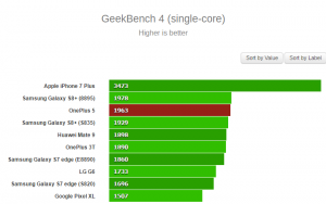 Geekbench 4 single core