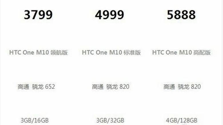 HTC-10-variants-pricing