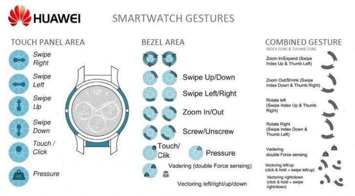 Huawei touch-sensitive bezel