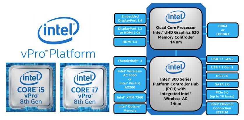 Intel-vPro-8th-Gen-Core-i5-i7