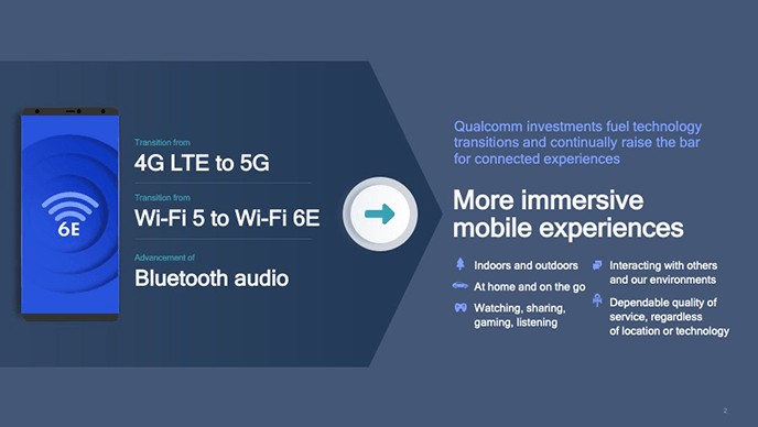 كوالكوم تقدم شرائح FastConnect بميزة دعم Wi-Fi 6E وBT5.2 مع أعلى جودة في الصوتيات Qualcomm-new-FastConnect-chips