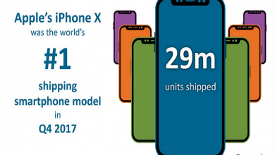 Report says Apple sold 29 million iPhone X units