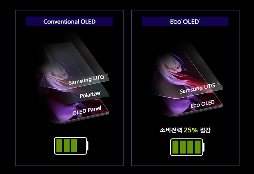 Samsung-Eco2OLED-display.jpg