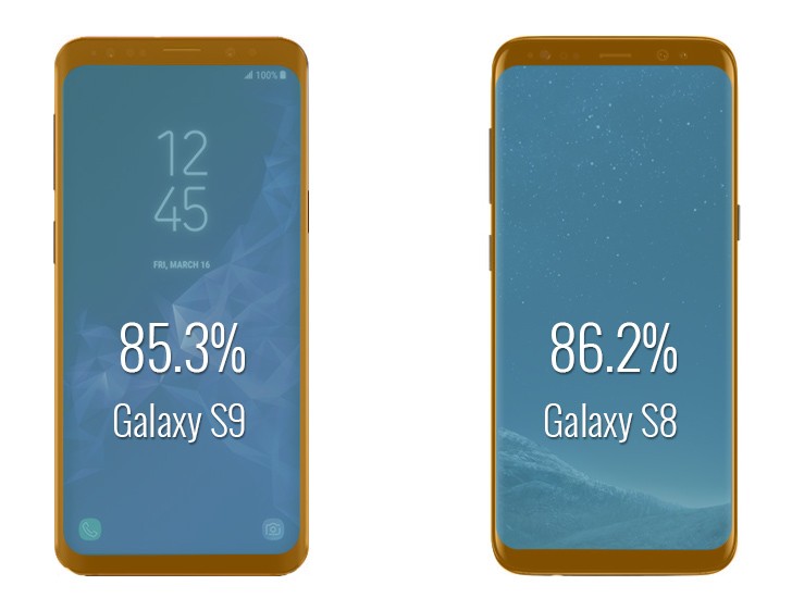 Samsung Galaxy S9 vs Galaxy S8