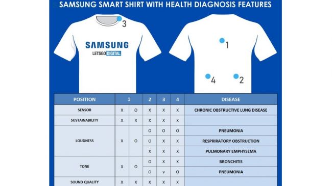 Samsung - smart shirt