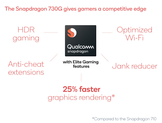 Snapdragon-730G-Gaming