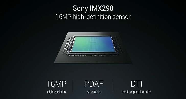 Sony IMX 298 sensor