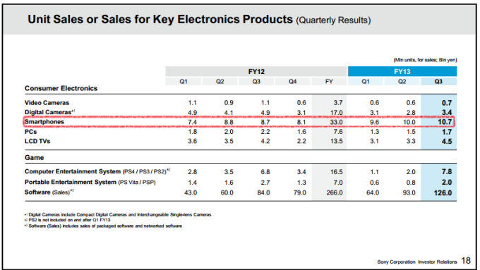 Sony-Q3-FY2013-financial-results-header