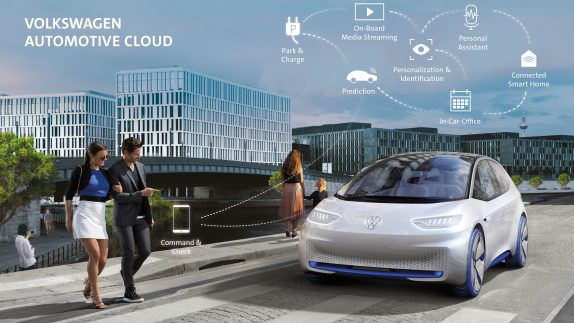 Volkswagen- Automotive cloud