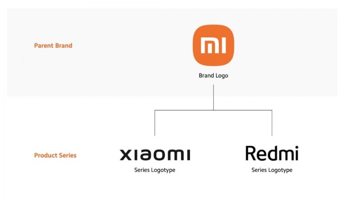 Xiaomi-Mi-branding.jpg