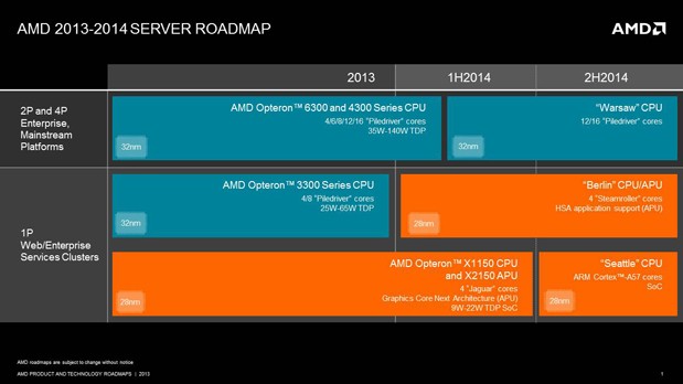 amd-server-roadmap-lead-1371538379