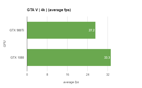 gta-v-1080-performance- GTA V