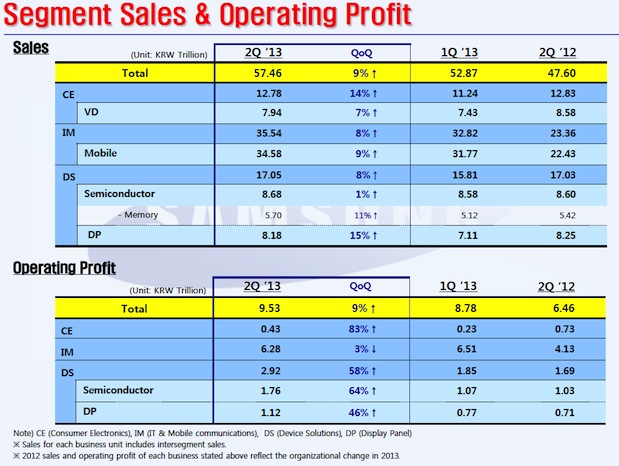 samsung-q2-2013-divisionearnings (1)