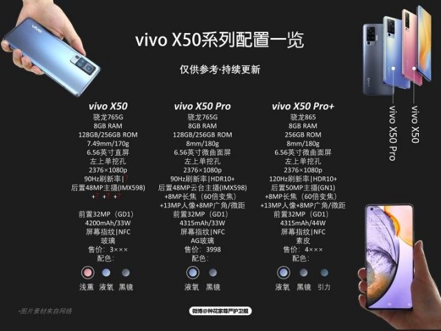 تسريبات جديدة تستعرض تصميم ومواصفات هاتف Vivo X50 Pro Plus